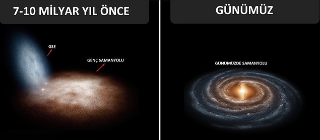 Samanyolu galaktik disk yamukluğu