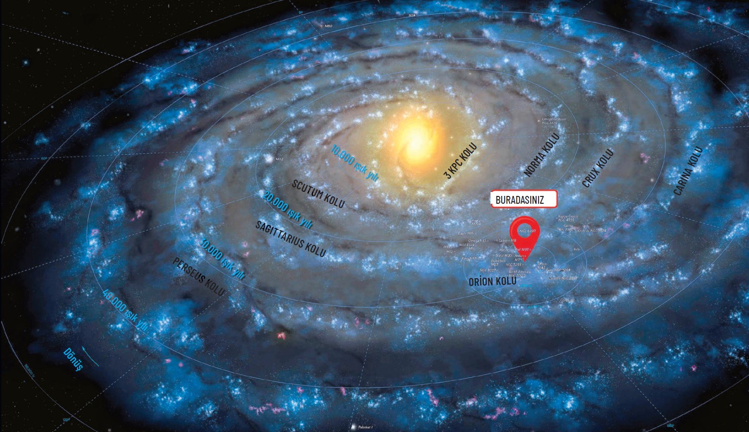 Galaktik titreşimler ve kozmik dalgalar