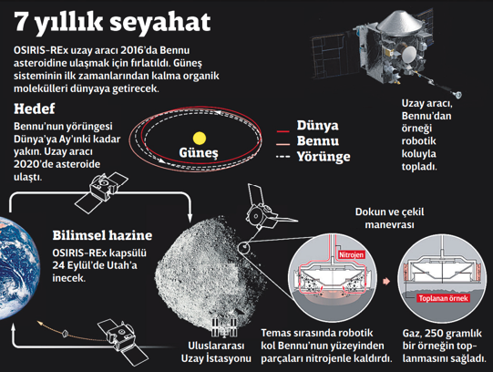 OSIRIS-REx Uzay Aracı
